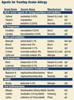 Oral corticosteroid potency chart