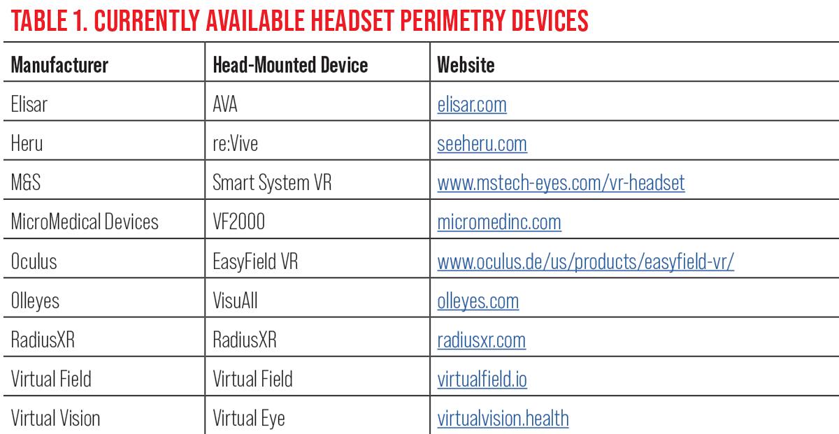 Table 1. Currently Available Headset Perimetry Devices