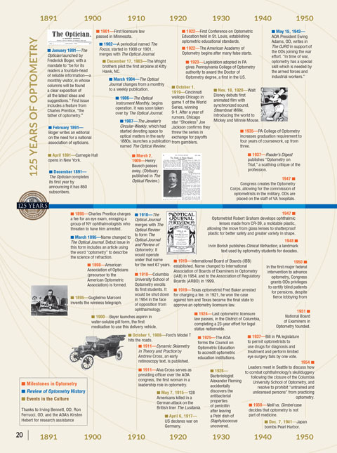 125 Years of Optometry: A Timeline