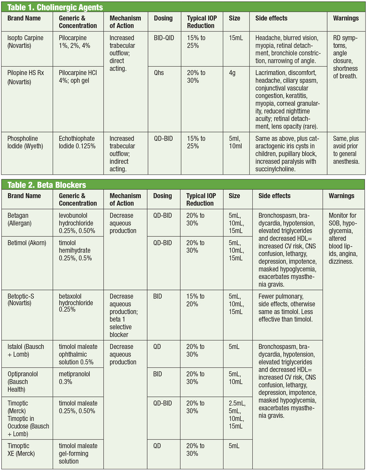 Cholinergic Agents and Beta Blockers