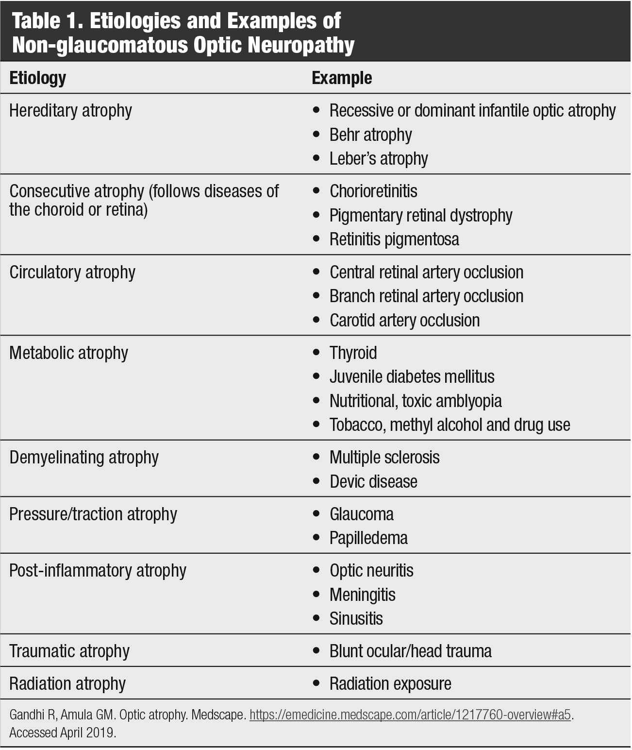Etiologies and Examples of  Non-glaucomatous Optic Neuropathy