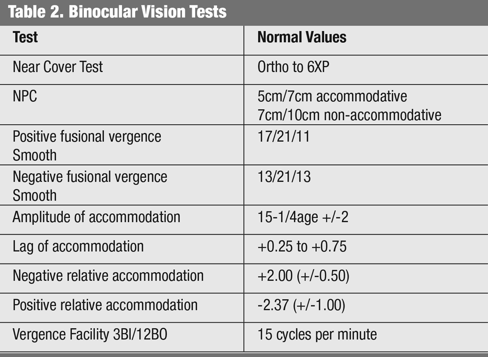 Table 2. Binocular Vision Tests