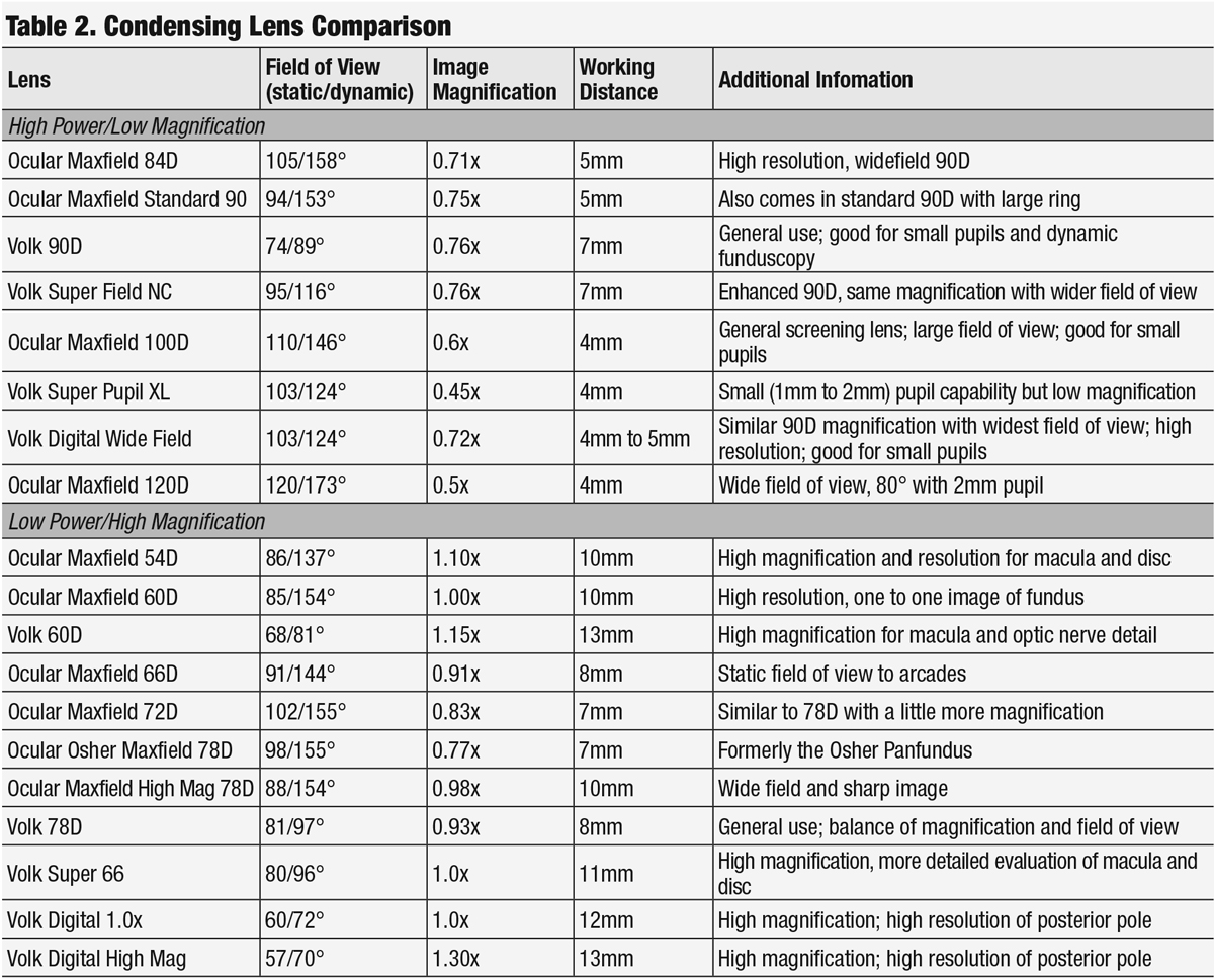 Table 2. Condensing Lens Comparison