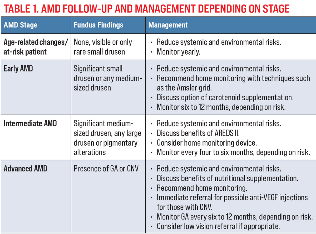 Table 1. AMD Follow-up and Management Depending on Stage