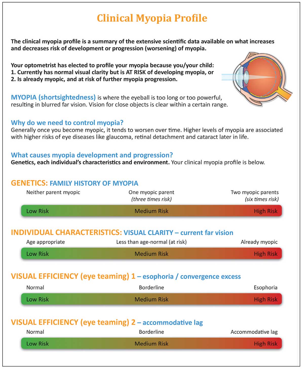 The Myopia Profile tool, designed by Kate Gifford, PhD, helps practitioners explain to the child and their parents the outcomes of the exam more effectively. It is available at www.myopiaprofile.com, along with other resources from Dr. Gifford.