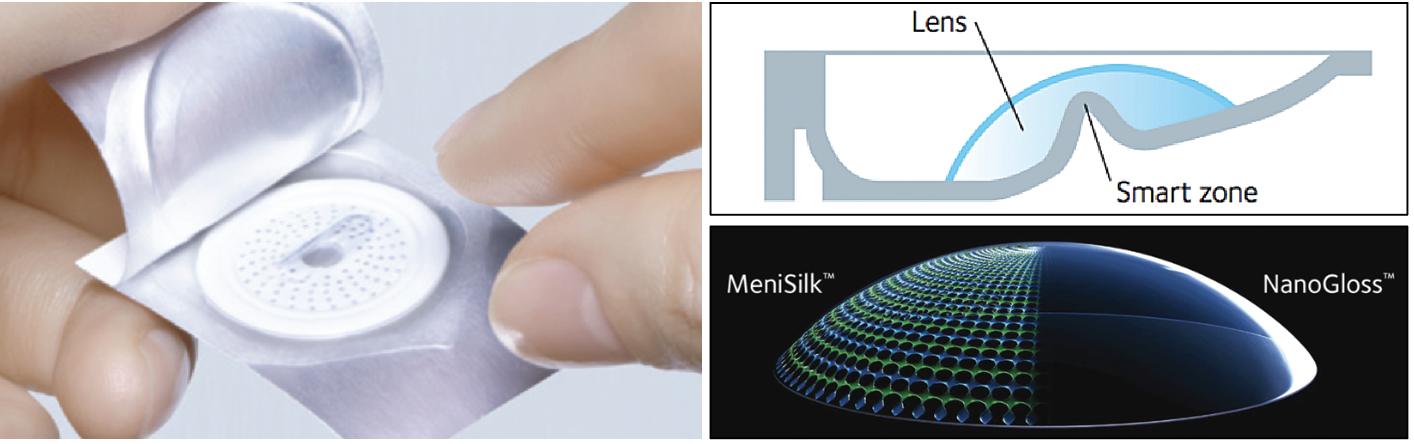 Menicon’s Miru lenses are packaged facing downward, a feature the company markets as “smart touch technology.” This helps the patient insert the lens without touching its inner surface, aiming to reduce the risk of infection. The lenses themselves use a polymerization process that allows ultra high Dk/t (Menicon calls it MeniSilk) and a coating called NanoGloss for bacterial resistance and wettability.