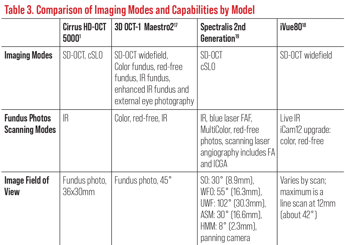 Table 3. Comparison of Imaging Modes and Capabilities by Model
