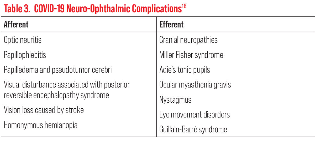Table 3.  COVID-19 Neuro-Ophthalmic Complications 16