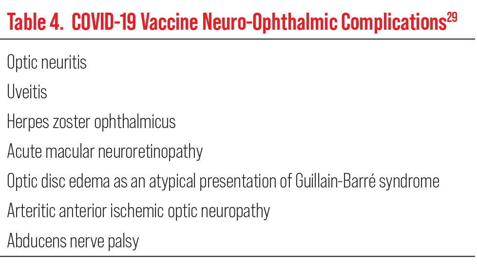 Table 4.  COVID-19 Vaccine Neuro-Ophthalmic Complications 29