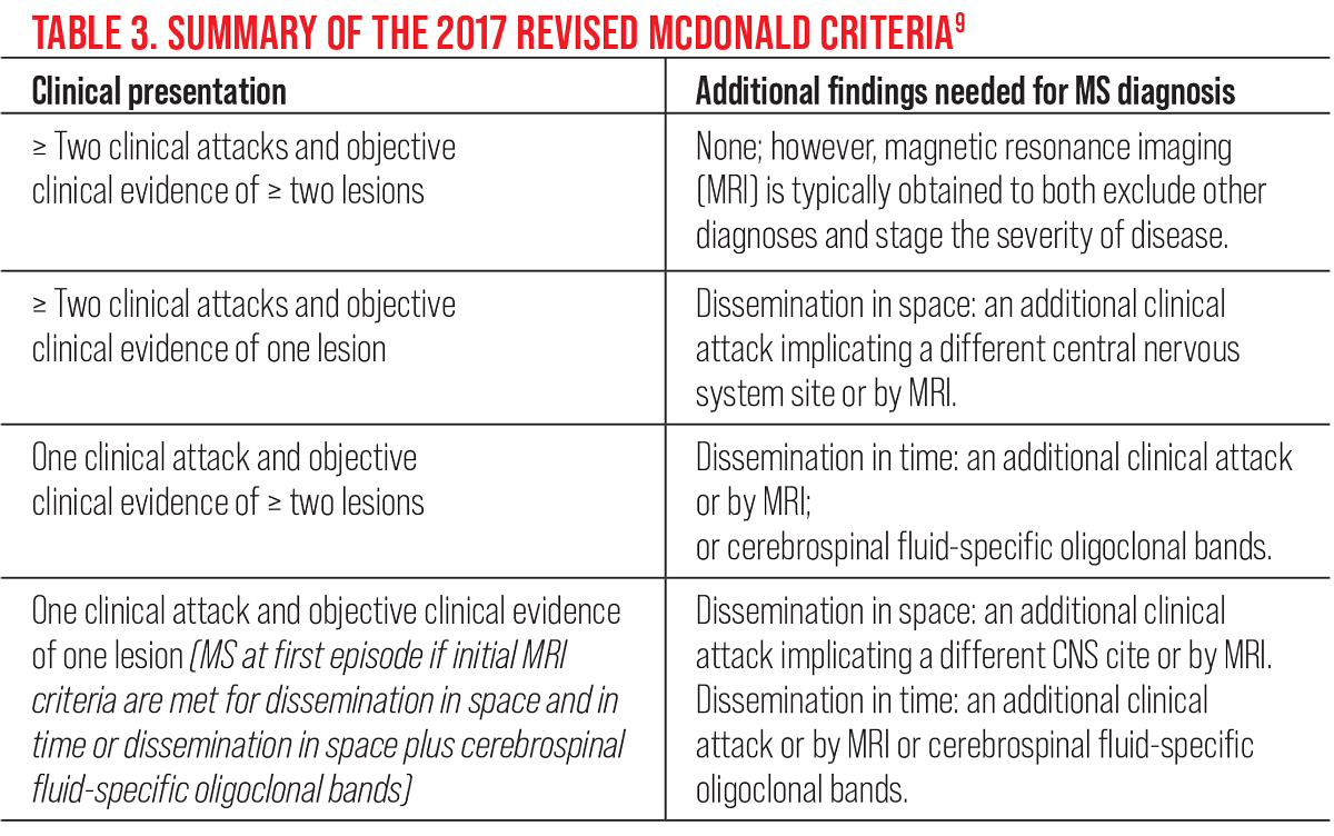 Table 3. Summary of the 2017 Revised McDonald Criteria