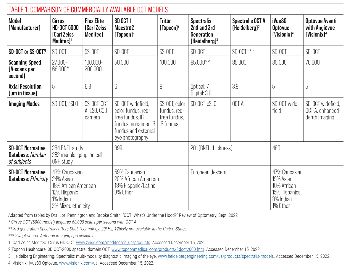 Table 1. Comparison of Commercially Available OCT Models