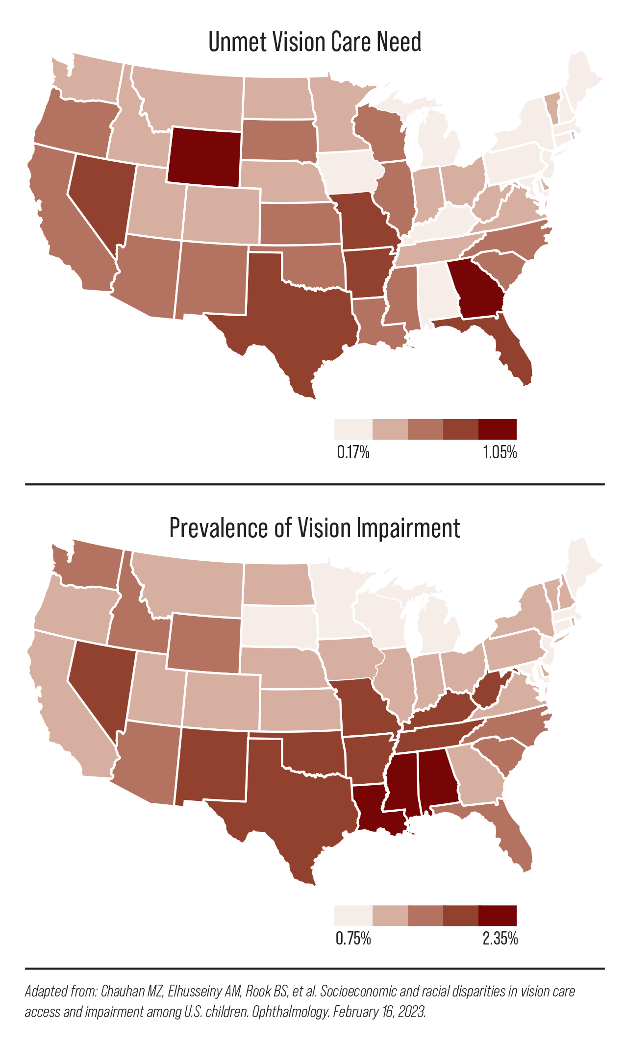 Unmet vision care needs were found to be highest in southern states, with non-Hispanic Black children more likely to report this discrepancy than their non-Hispanic white counterparts.