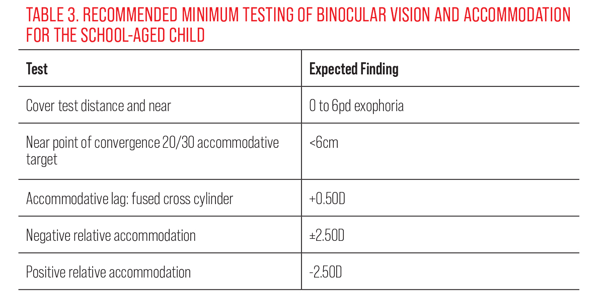 Table 3. Recommended Minimum Testing of Binocular Vision and Accommodation for the School-Aged Child