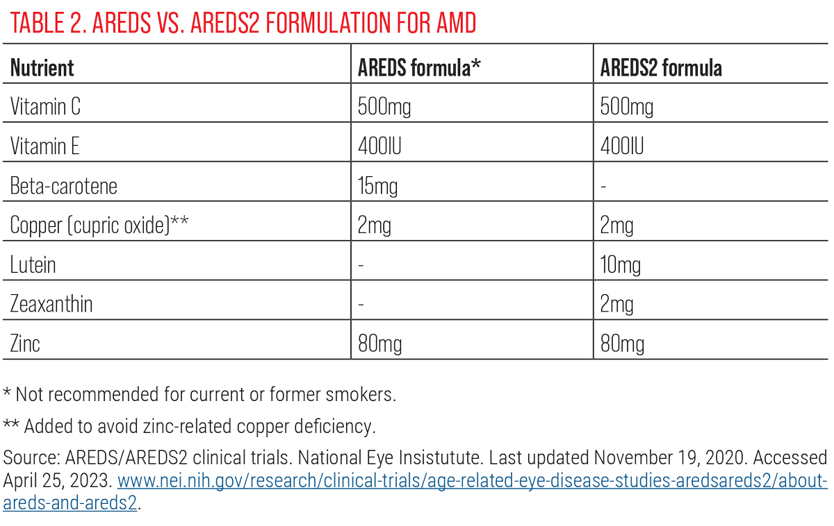 Table 2. AREDS vs. AREDS2 Formulation for AMD