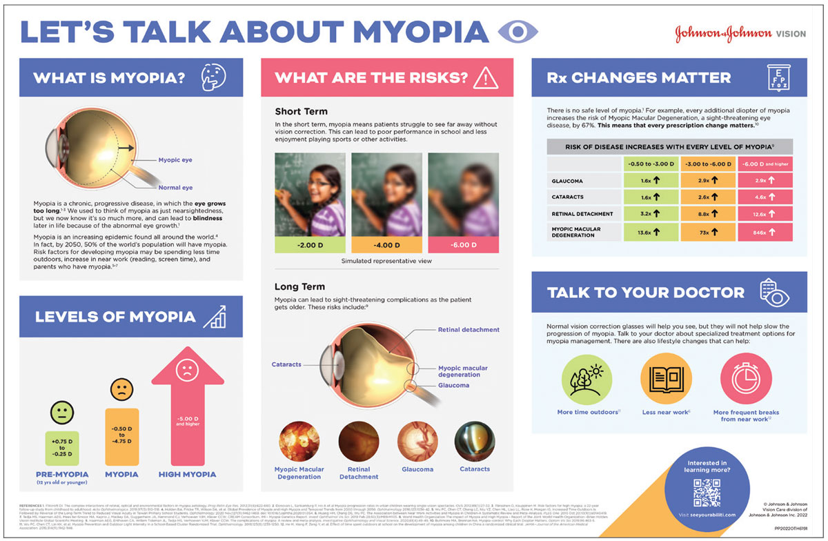 Fig. 2. This infographic aimed at parents succinctly conveys the risks of childhood myopia progression and why management should be considered. It’s available for download to use in your practice.