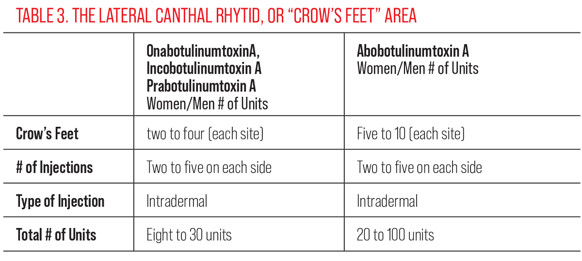 TABLE 3. THE LATERAL CANTHAL RHYTID, OR “CROW’S FEET” AREA 