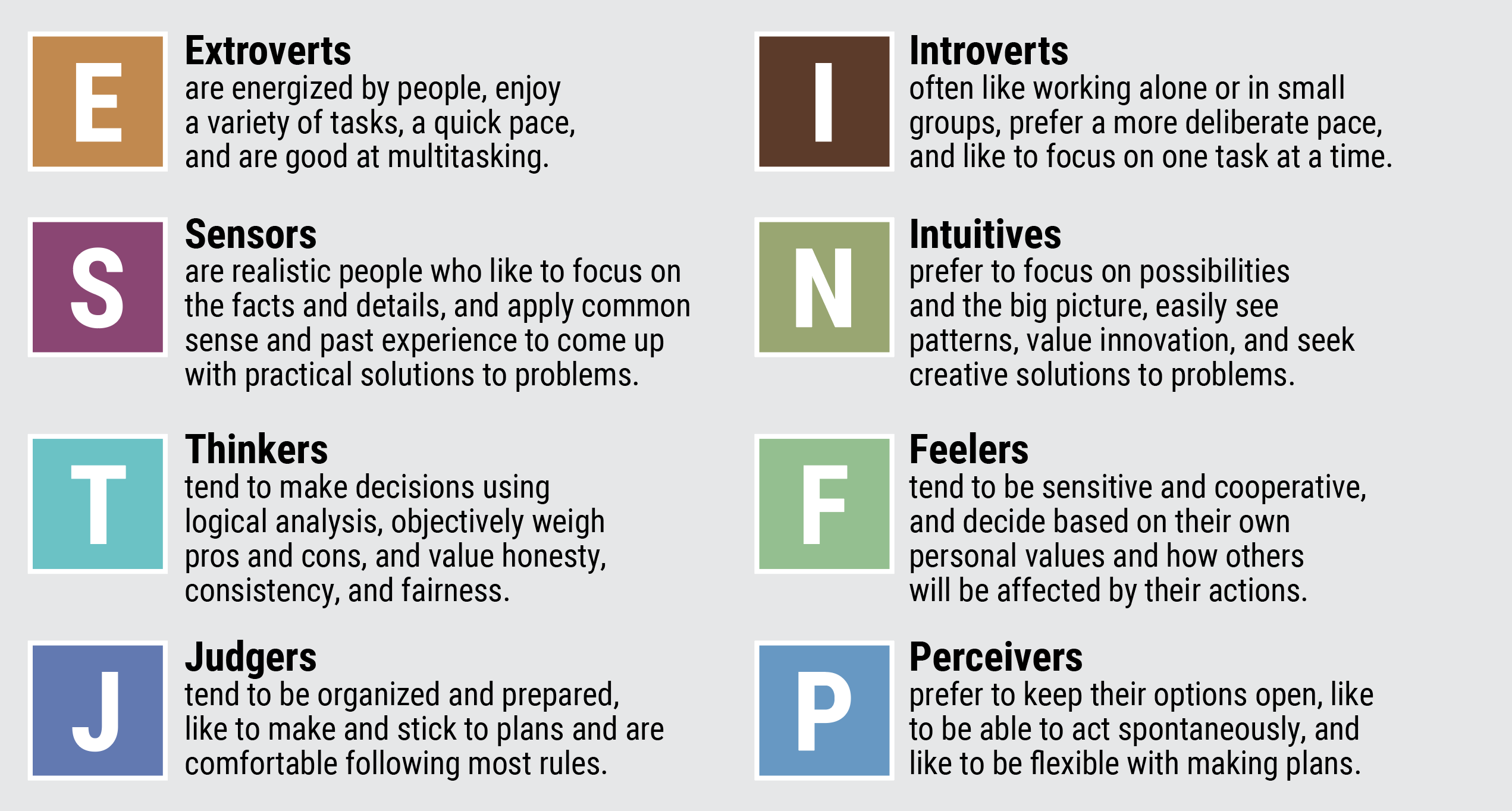 Fig. 1. Dr. Keene uses the Myers-Briggs personality test (results key shown here) or the DiSC personality assessment when interviewing prospective employees for her practice to get a better sense of how they might fit into her team. 