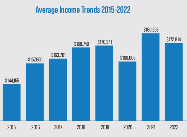 2022 Income: Work Smarter, Not Harder